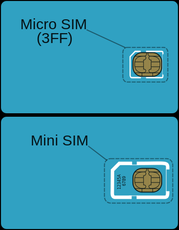 micro-sim-comparison